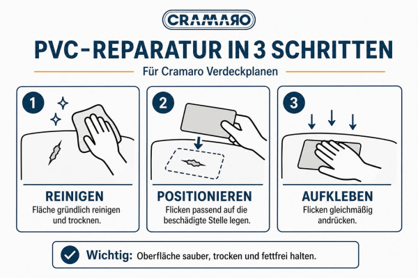 PVC-Reparatur in 3 Schritten